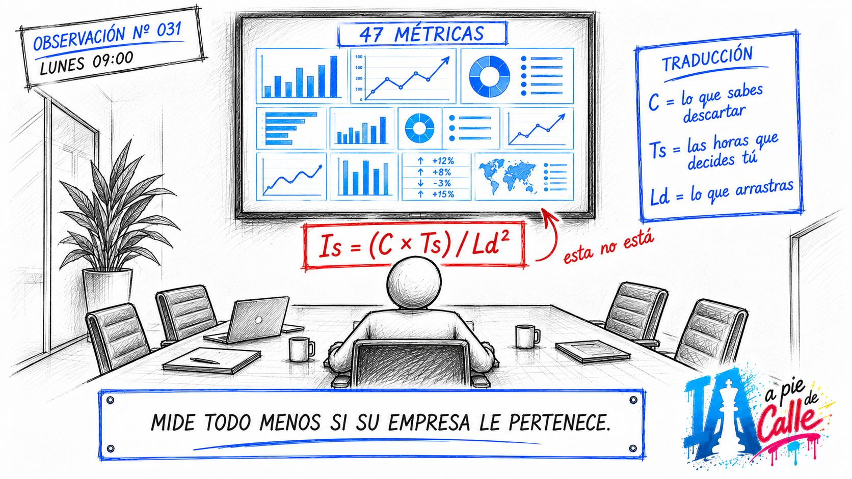 Ilustración a mano de una pantalla de sala de juntas con cuarenta y siete métricas, y debajo la fórmula del Índice de Soberanía señalada con una flecha que indica que esa métrica no está en el panel.